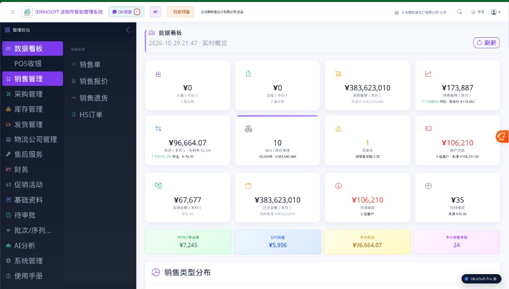 IdrakSoft dashboard — sales, receivables, stock value, multi-unit conversion and stocktake tasks